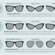 Imagen para el artículo titulado Elige las gafas de sol que mejor se adaptan a tu cara con este gráfico